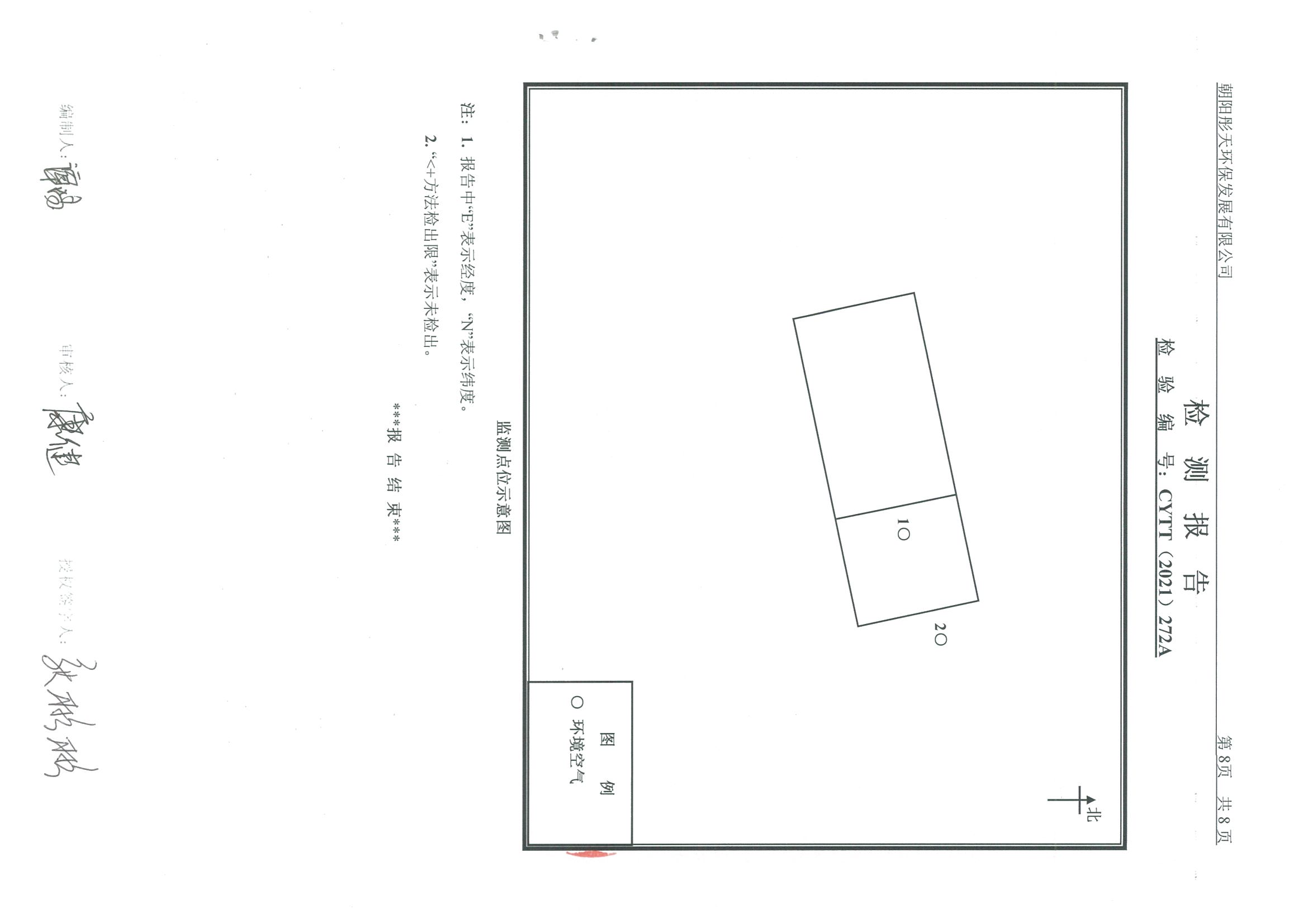 光達(dá)化工環(huán)境空氣、噪聲、地下水監(jiān)測數(shù)據(jù)