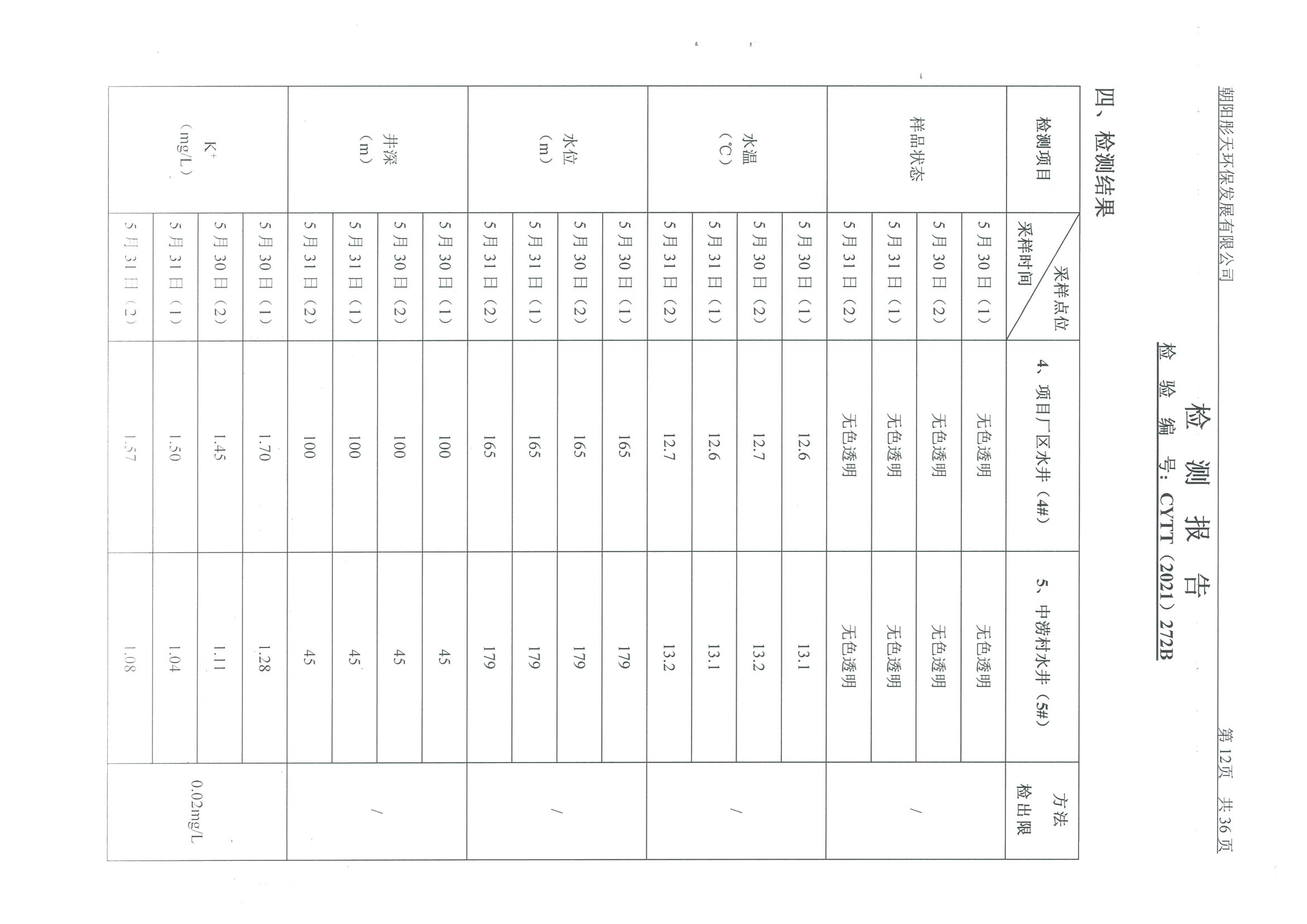 光達(dá)化工環(huán)境空氣、噪聲、地下水監(jiān)測數(shù)據(jù)