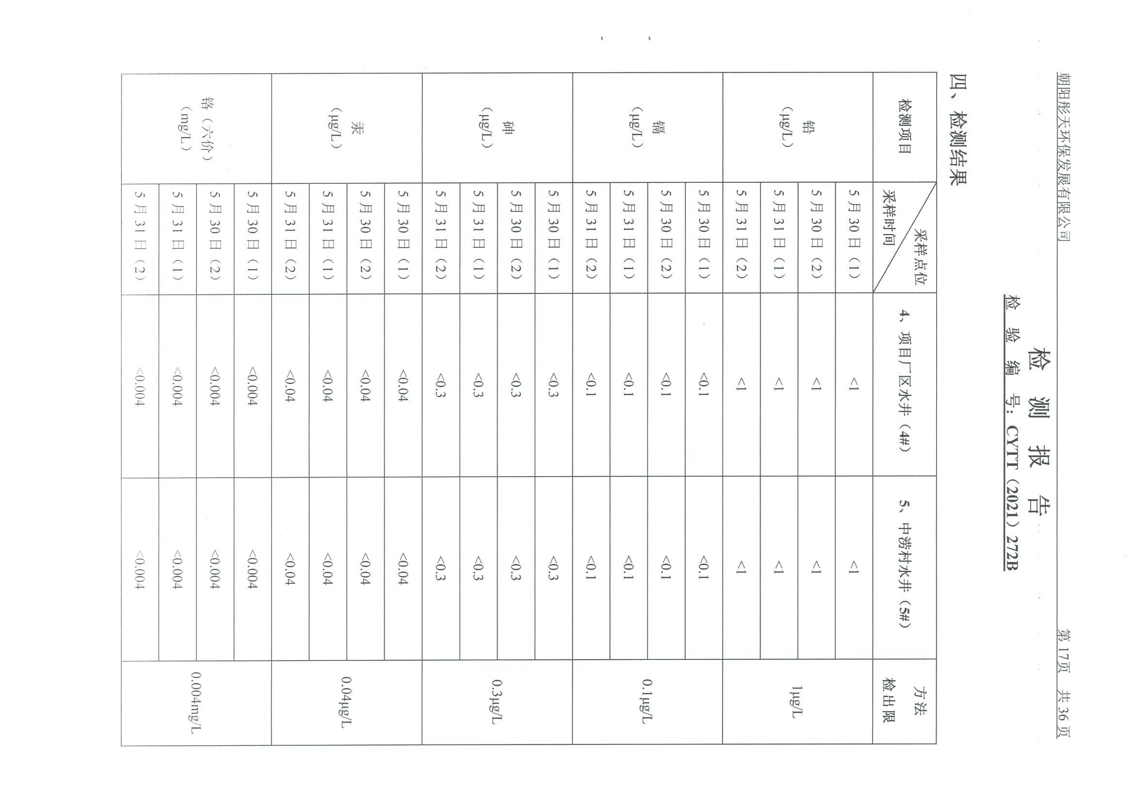 光達(dá)化工環(huán)境空氣、噪聲、地下水監(jiān)測數(shù)據(jù)