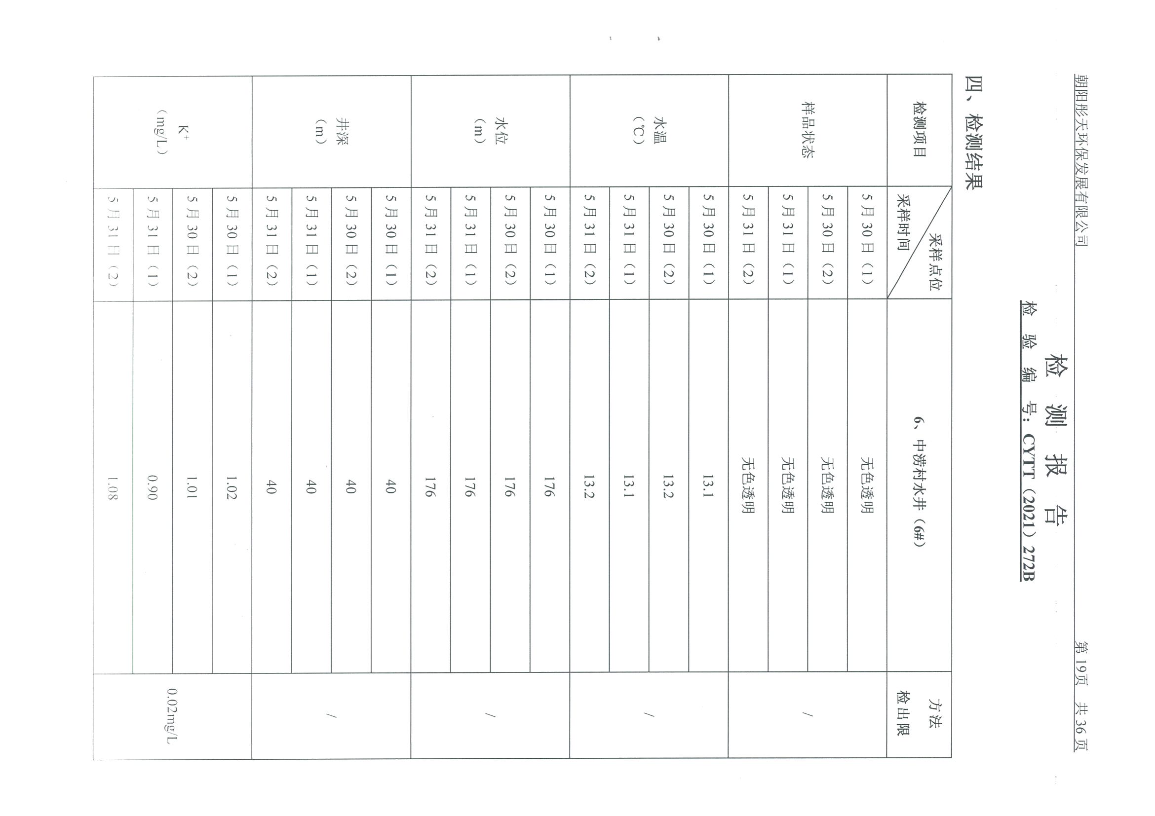 光達(dá)化工環(huán)境空氣、噪聲、地下水監(jiān)測數(shù)據(jù)