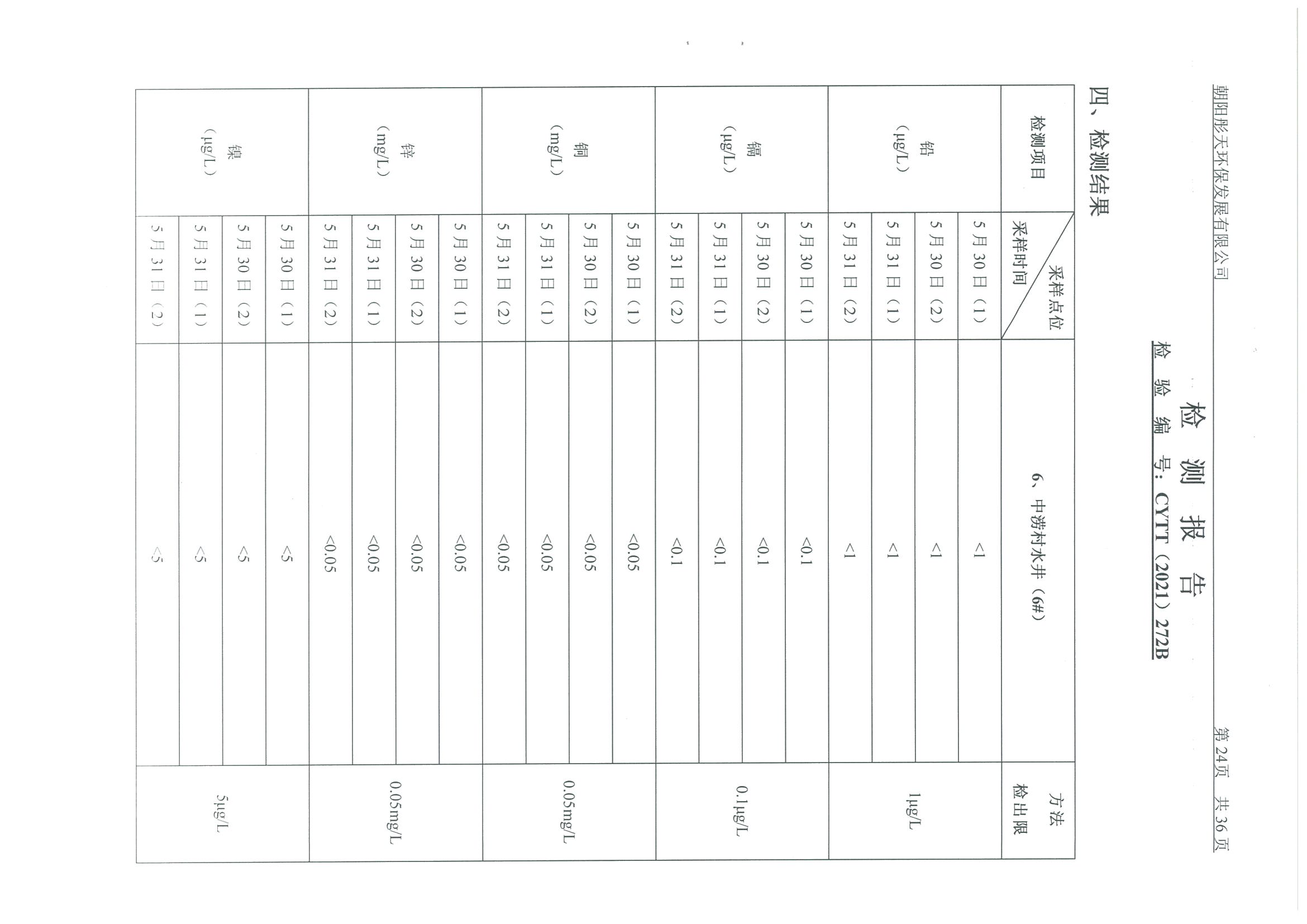光達(dá)化工環(huán)境空氣、噪聲、地下水監(jiān)測數(shù)據(jù)
